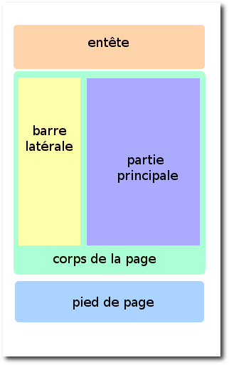 general-page-layout.png