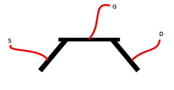 le schéma d’un transistor
