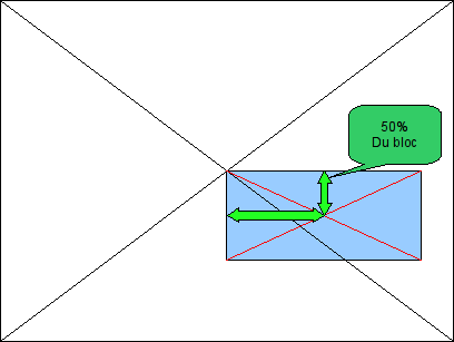 la distance entre les deux centres est égale à la moitié du bloc !
