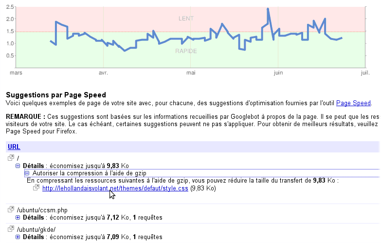 Google webmaster tools site performance report