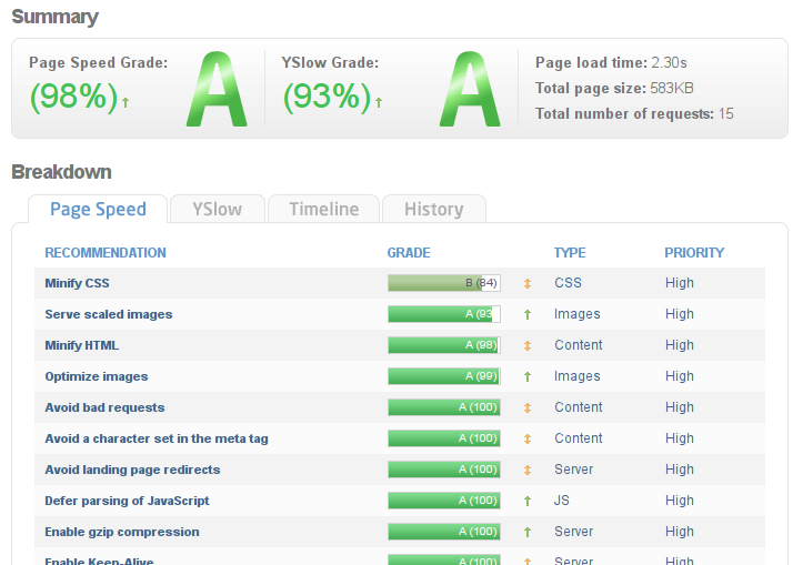 GTMetrix report