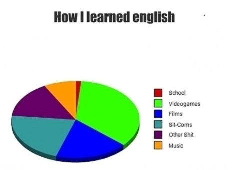 how i learned english