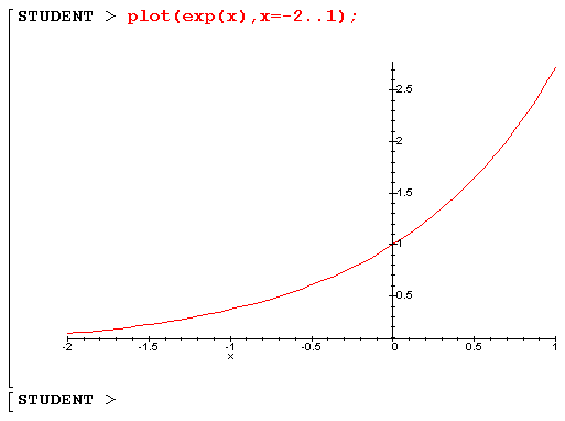 tracé 2D de la fonction exponentielle