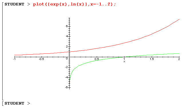 tracé 2D de la fonction exponentielle et logarithme naturel sur le même graphe
