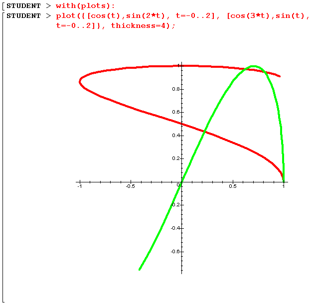 deux courbes paramétrés